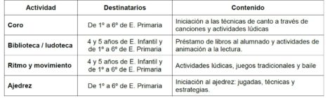 ACTIVIDADES EN LOS RECREOS DEL COMEDOR ESCOLAR. CURSO 2018-19